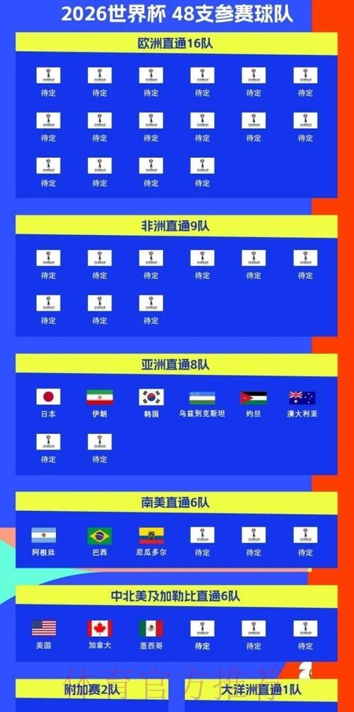 2026世界杯比赛时间最新比赛时间表在哪里看 2026世界杯比赛时间最新比赛时间表在哪里看