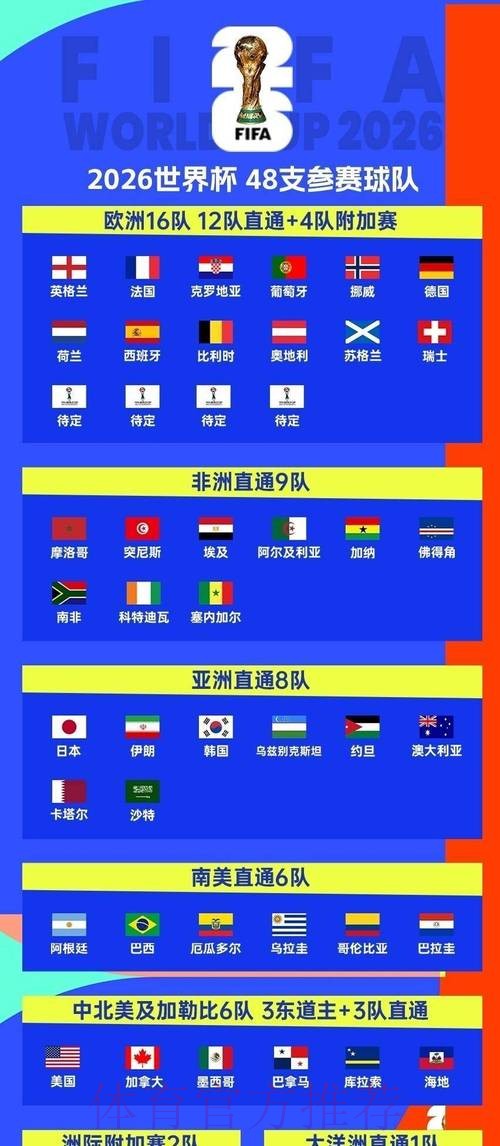 2026世界杯小组赛赛程完整版观看指南查询入口 2026世界杯小组赛赛程完整版观看指南查询入口