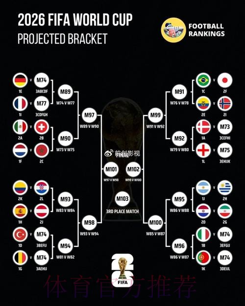 最新全站世界杯预测解析 最新全站世界杯预测解析